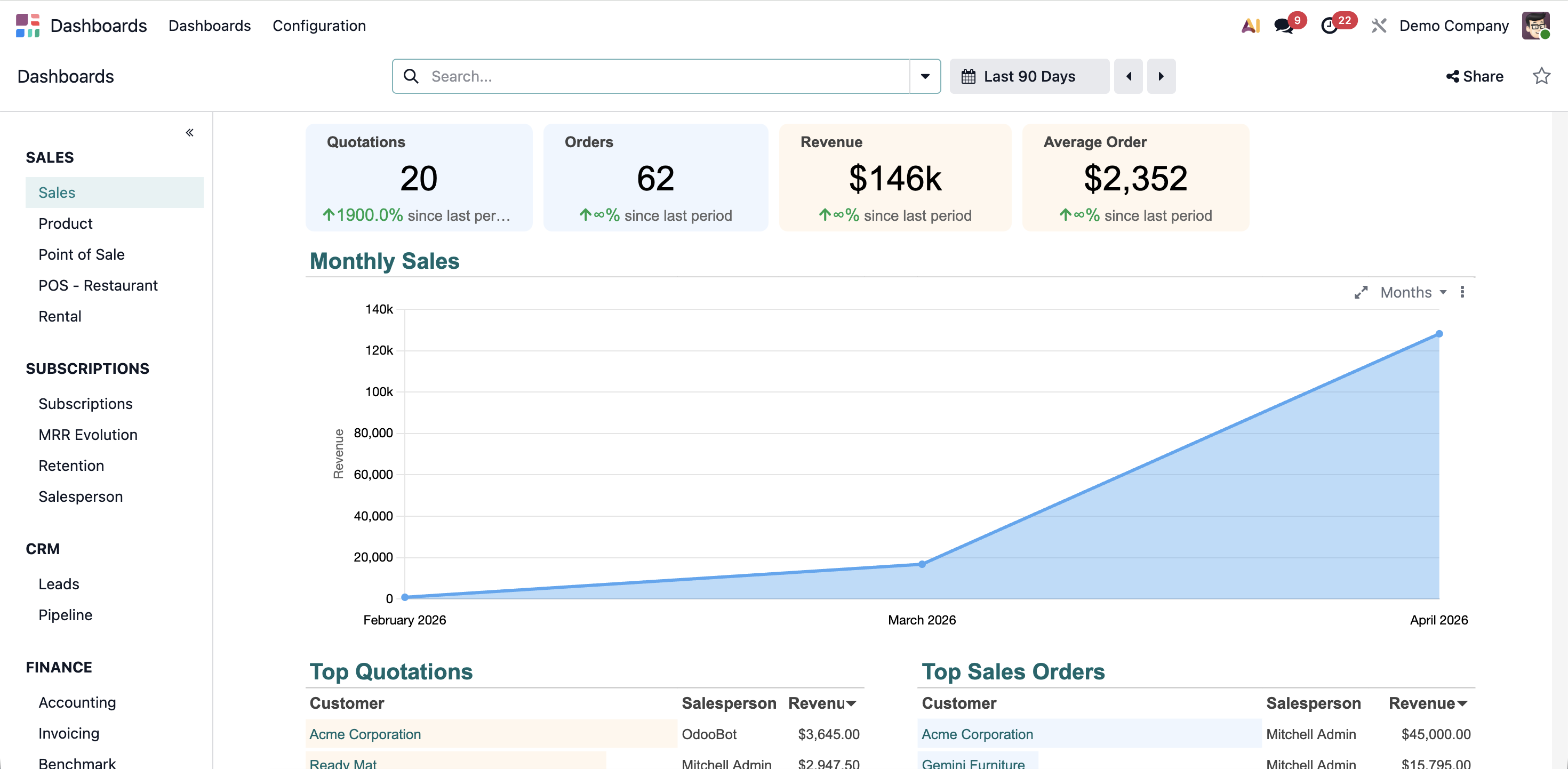 Interface Odoo